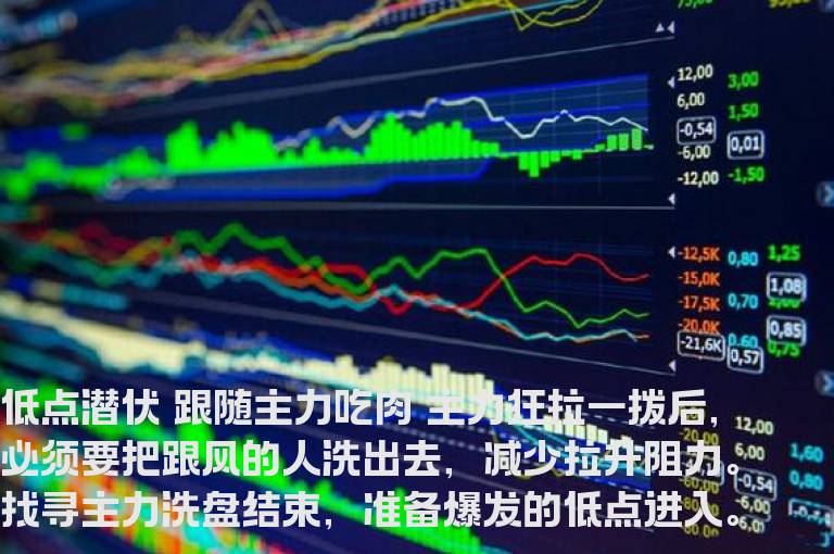 低点潜伏 跟随主力吃肉