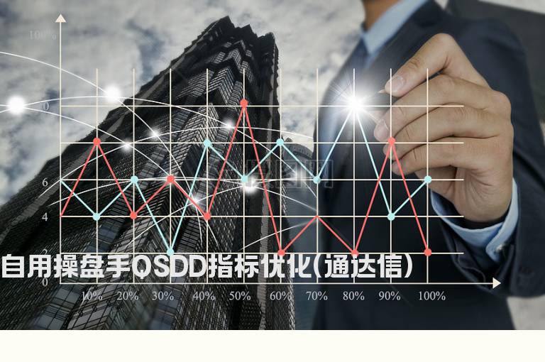 自用操盘手QSDD指标优化(通达信)