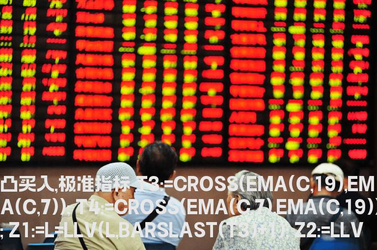 凸买入,极准指标