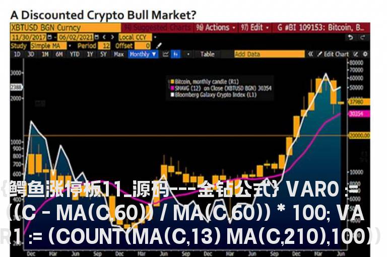 通达信鳄鱼涨停板金钻公式,源码分享