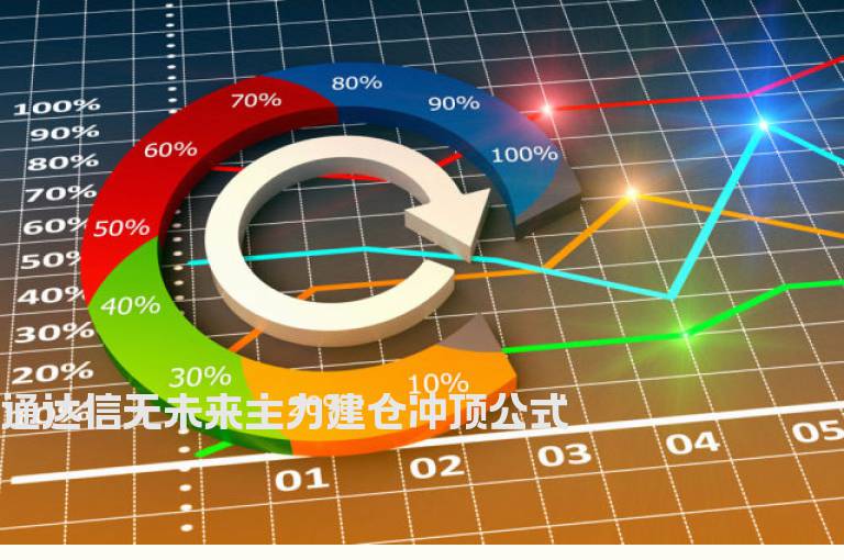 通达信无未来主力建仓冲顶公式