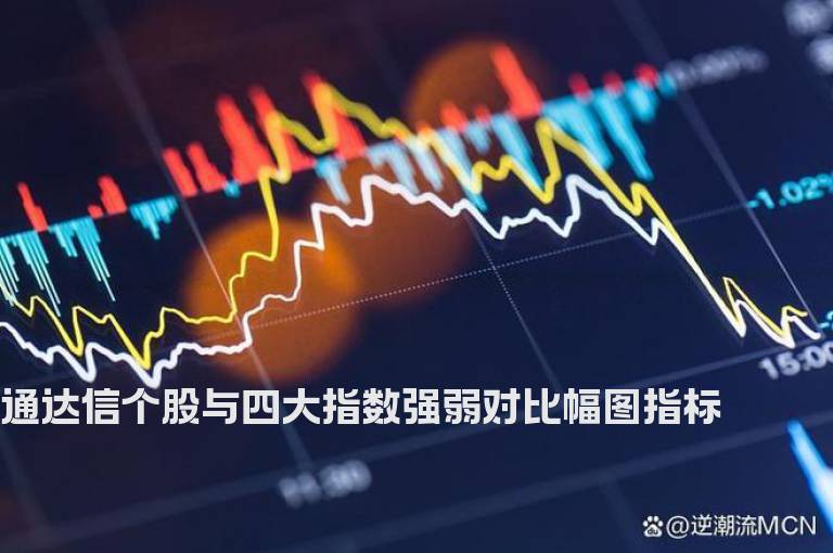 通达信个股与四大指数强弱对比幅图指标