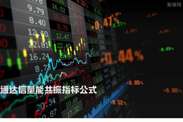 通达信量能共振指标公式