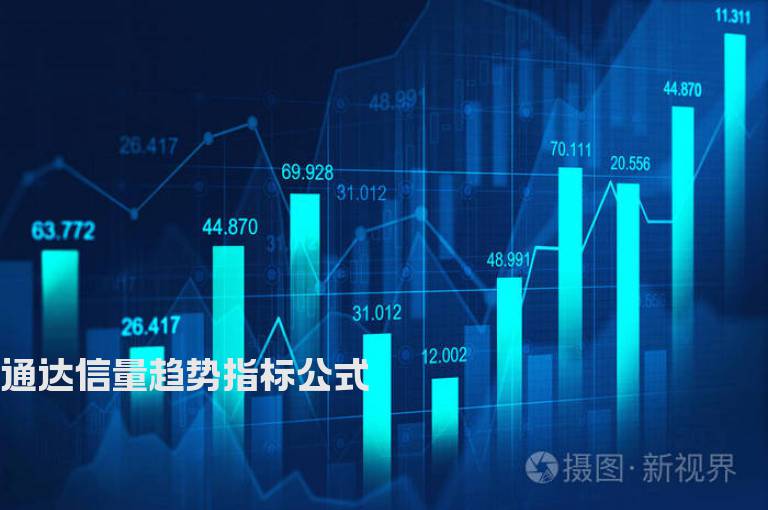 通达信量趋势指标公式