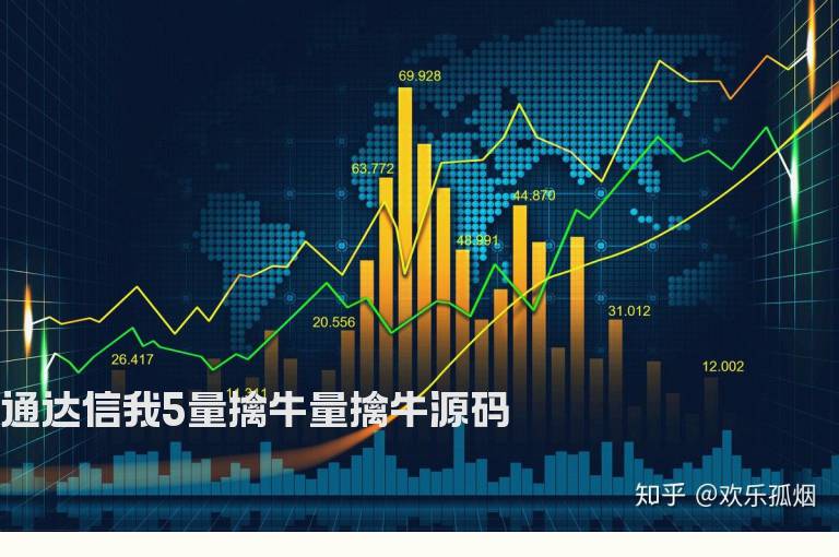 通达信我5量擒牛量擒牛源码