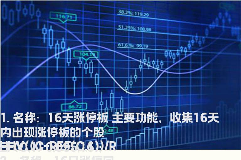 涨停指标精品汇集之三 捕捉16日涨停回调到位选股预警