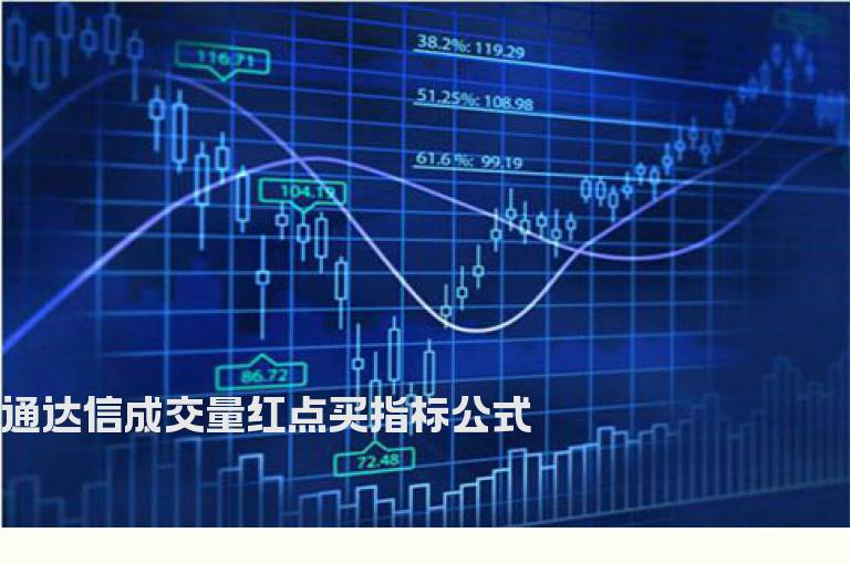 通达信成交量红点买指标公式