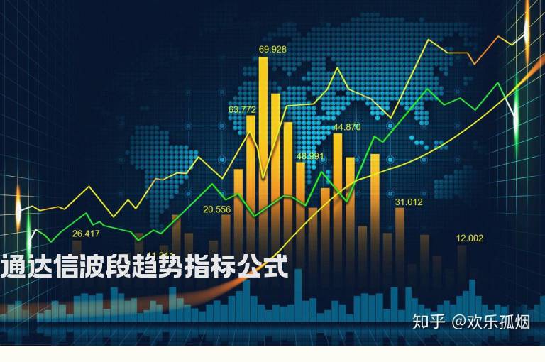 通达信波段趋势指标公式