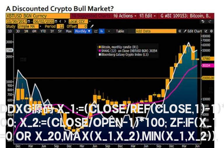 通达信DDXG源码