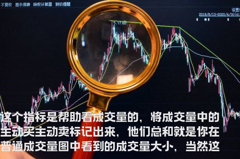 通达信成交天机 成交一眼看明白 的指标公式