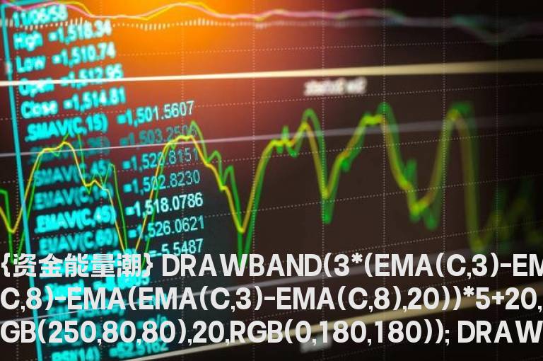 通达信资金能量潮 非常漂亮的资金公式