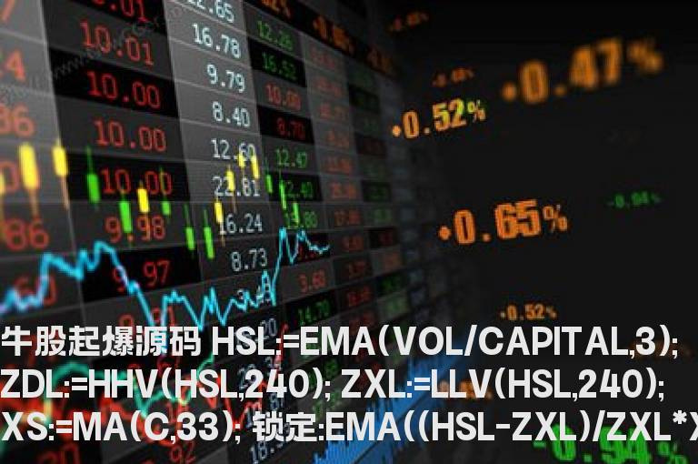 通达信牛股起爆公式 经实验成功率95%以上