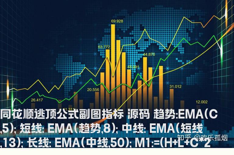 同花顺逃顶公式副图指标