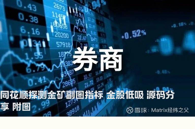 同花顺探测金矿副图指标 金股低吸 源码分享 附图