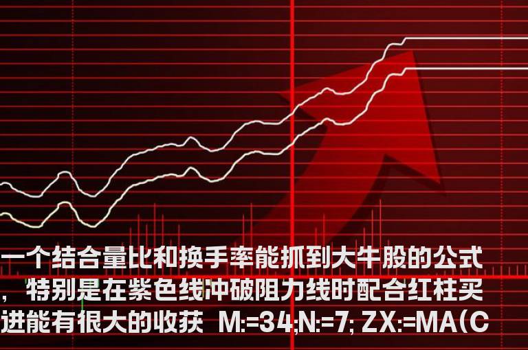 同花顺抓大牛股副图源码