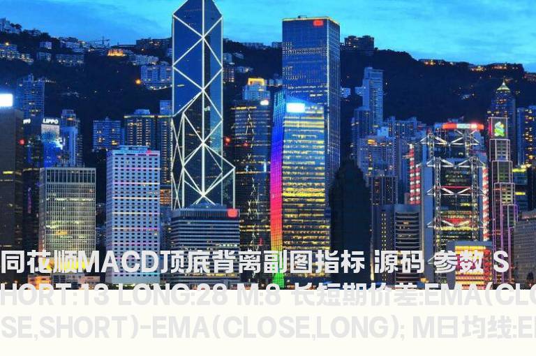 同花顺MACD顶底背离副图指标