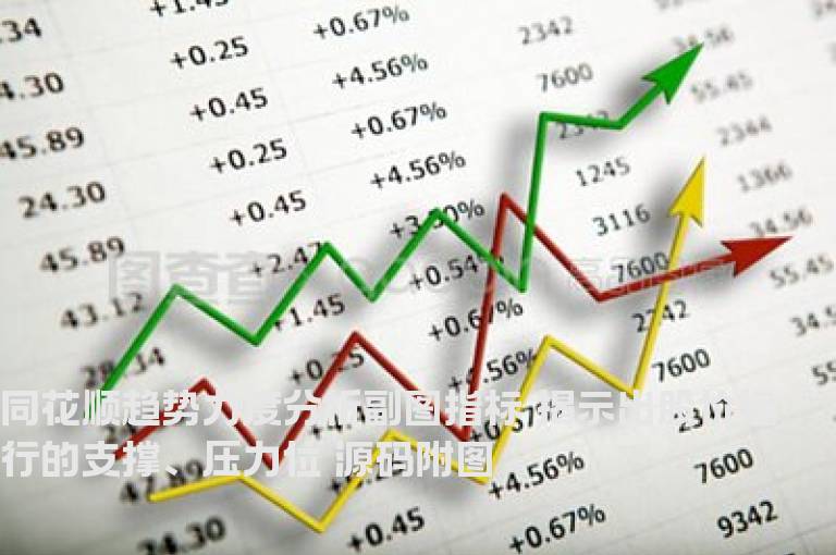 同花顺趋势力度分析副图指标 揭示出股价运行的支撑、压力位 源码附图