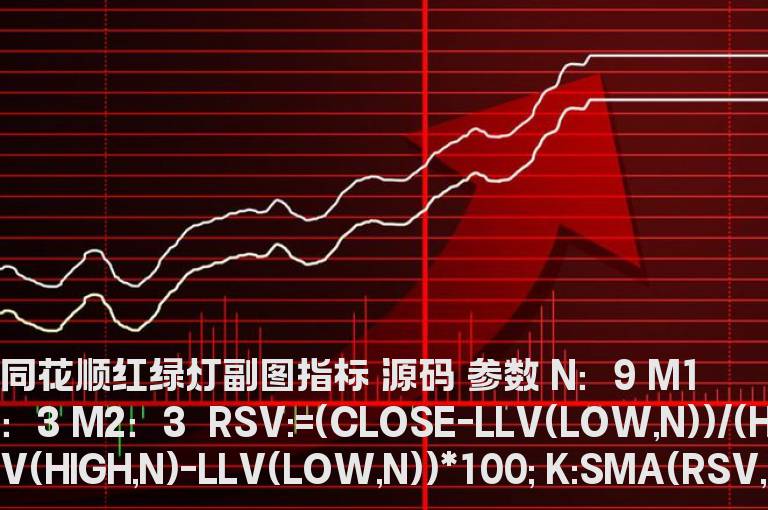 同花顺红绿灯副图指标