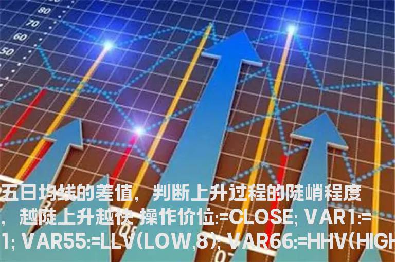 同花顺五日均线差值公式副图源码