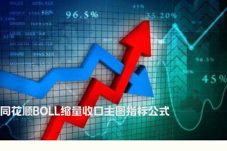 同花顺BOLL缩量收口主图指标公式