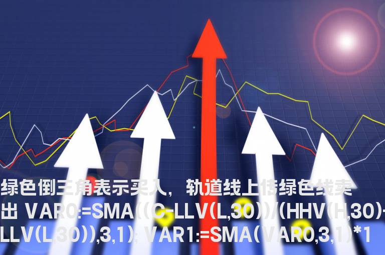 同花顺血滴子趋势线副图指标源码