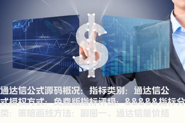 通达信量价结合指标公式(通达信量价指标公式)