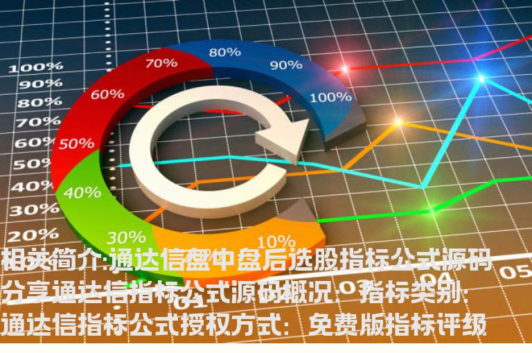 通达信盘中盘后选股指标公式源码分享