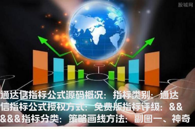 神奇趋势线主图指标公式(趋势k线主图指标公式)