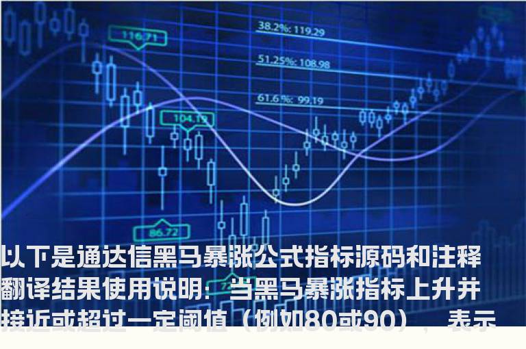 通达信黑马暴涨公式指标