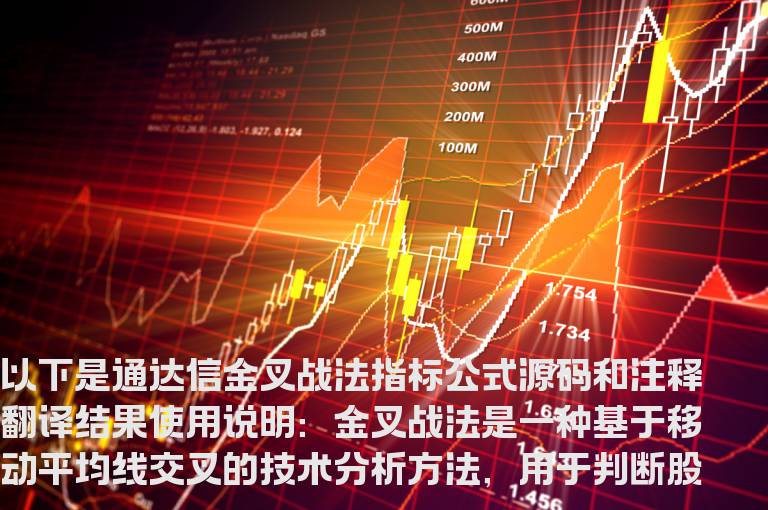 通达信金叉战法指标公式