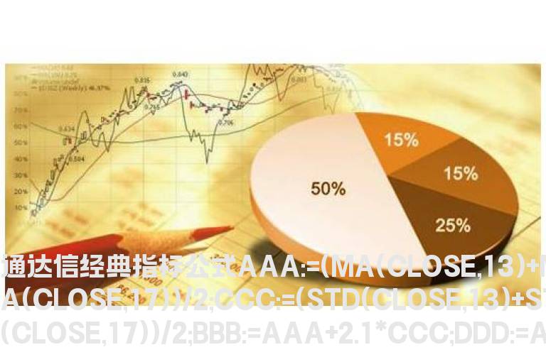 通达信经典指标公式  通达信经典强弱指标公式