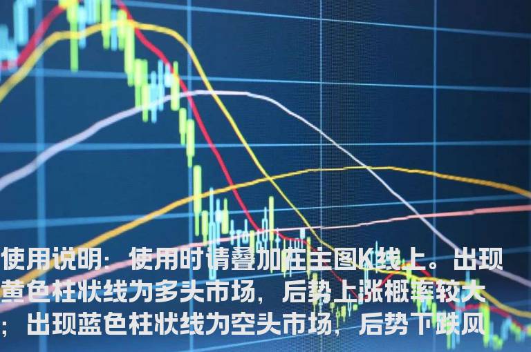 趋势通道指标公式