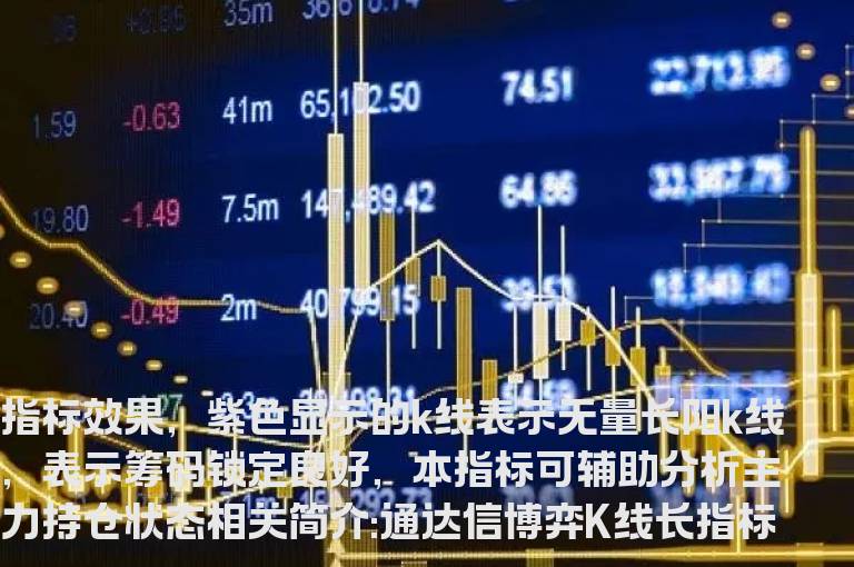 通达信博弈K线长指标公式