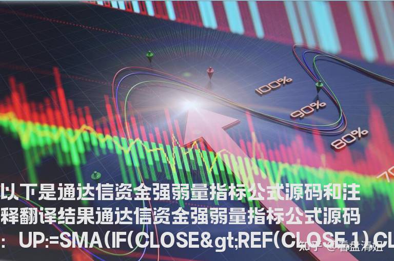 通达信资金强弱量指标公式