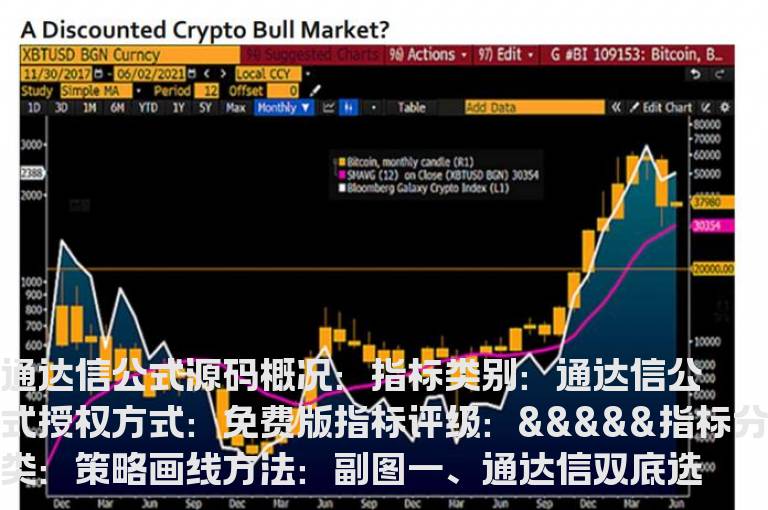 通达信双底选股公式(通达信底背离选股公式)