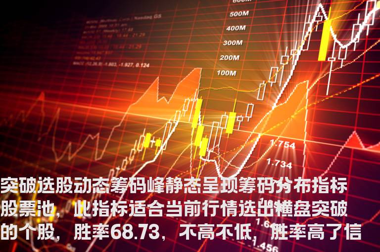 通达信横盘区间突破选股指标公式