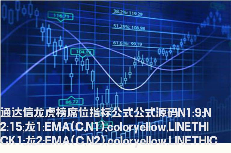 通达信龙虎榜席位指标公式