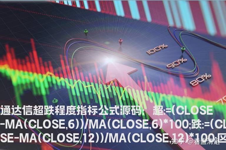 通达信超跌程度指标公式