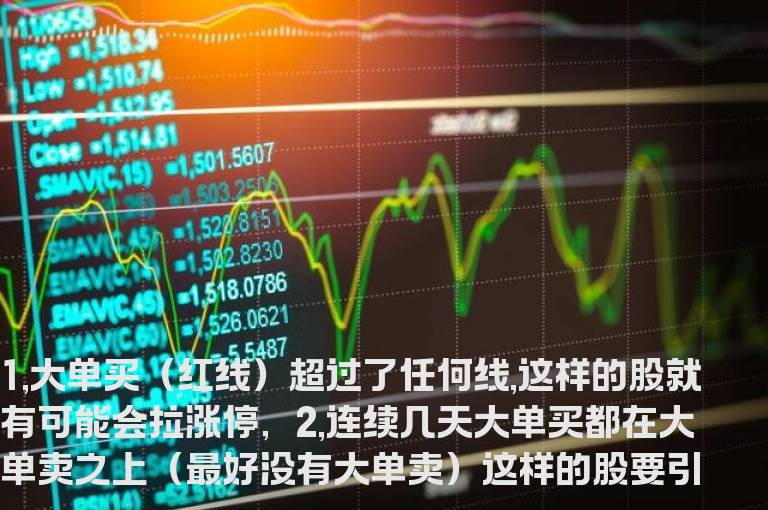 通达信资金博弈成交量指标公式说明