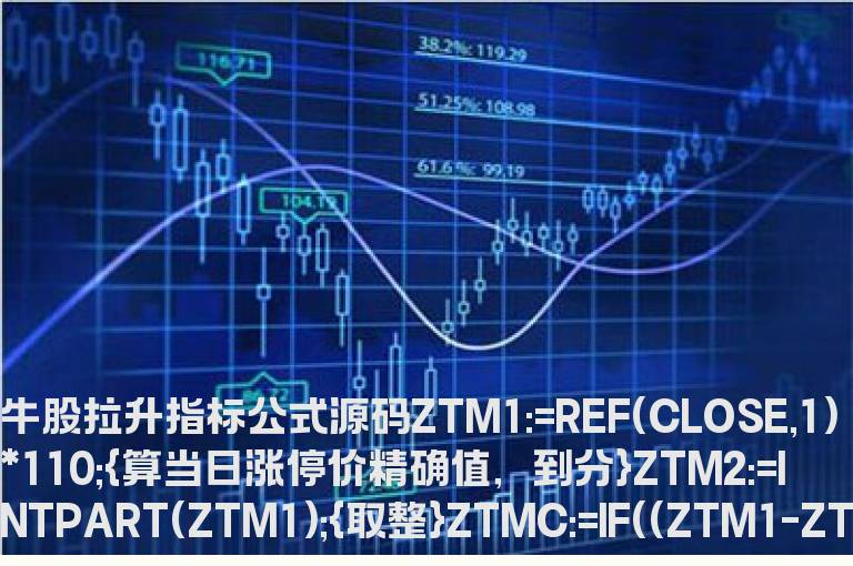 牛股拉升指标公式源码   暴涨牛股指标源码