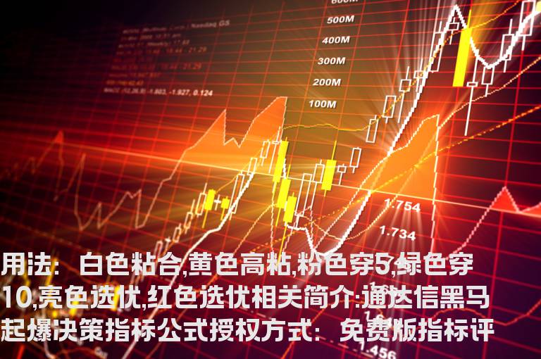 通达信黑马起爆决策指标公式