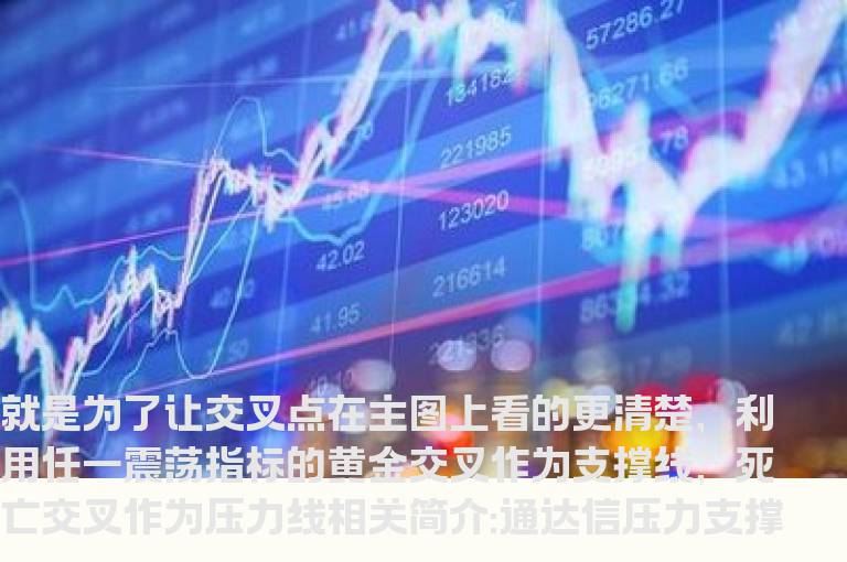 通达信压力支撑指标公式