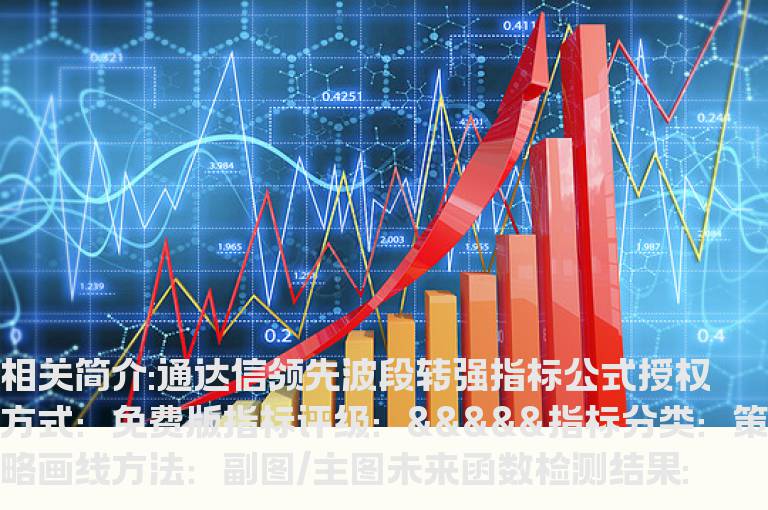 通达信领先波段转强指标公式