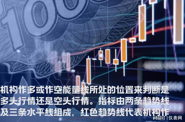 同花顺机构活跃度AI副图指标公式源码