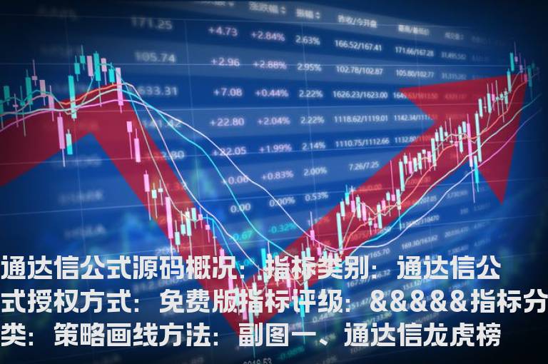 通达信龙虎榜买入指标公式(通达信公式)