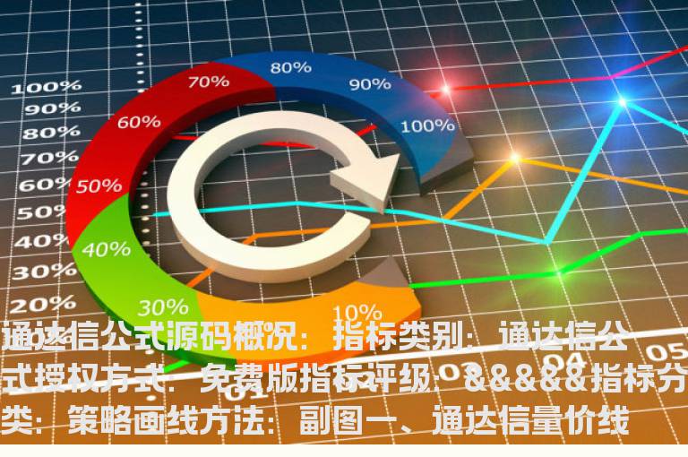 通达信量价线指标公式(通达信量价指标公式)