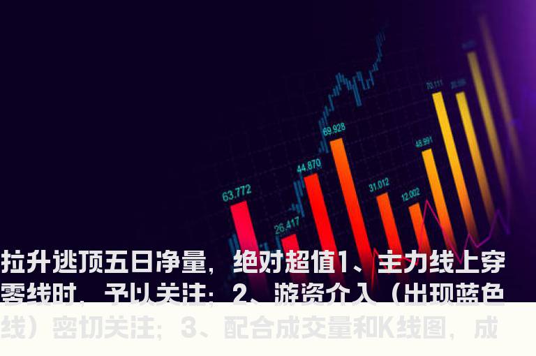 通达信强拉升速逃顶指标公式