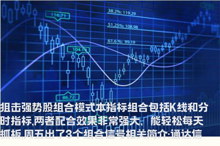 通达信狙击强势股指标公式