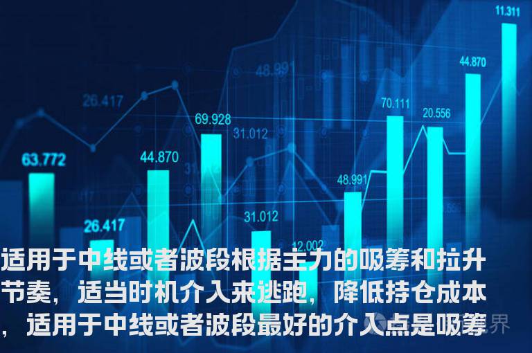 通达信波段定位主图指标公式