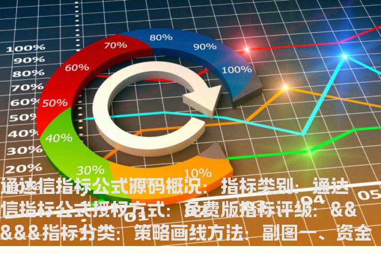 资金力度副图指标公式(主力量能指标公式副图)